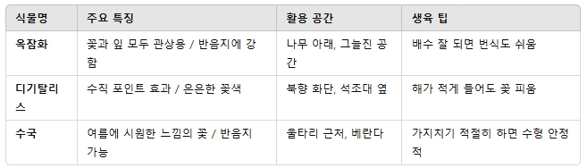 음지 식물