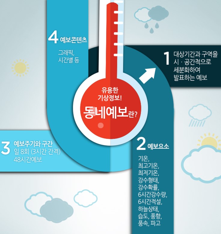 기상청 동네예보