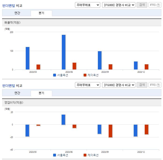서울옥션_업종분석
