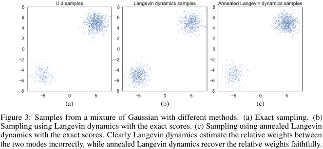 [논문 리뷰 #7] Generative Modeling by Estimating Gradients of the Data ...