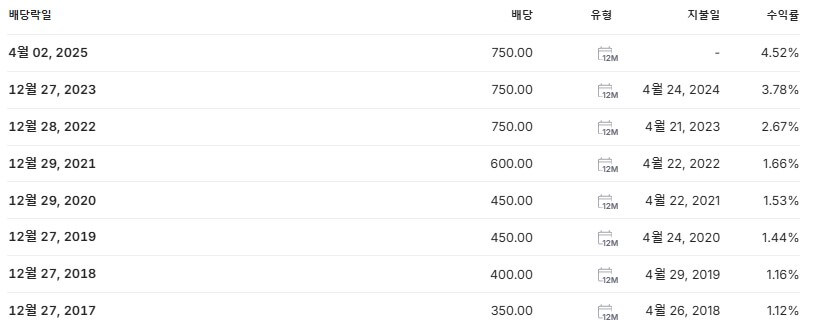 한섬 배당금 지급일 배당락일