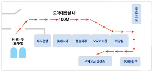 약도