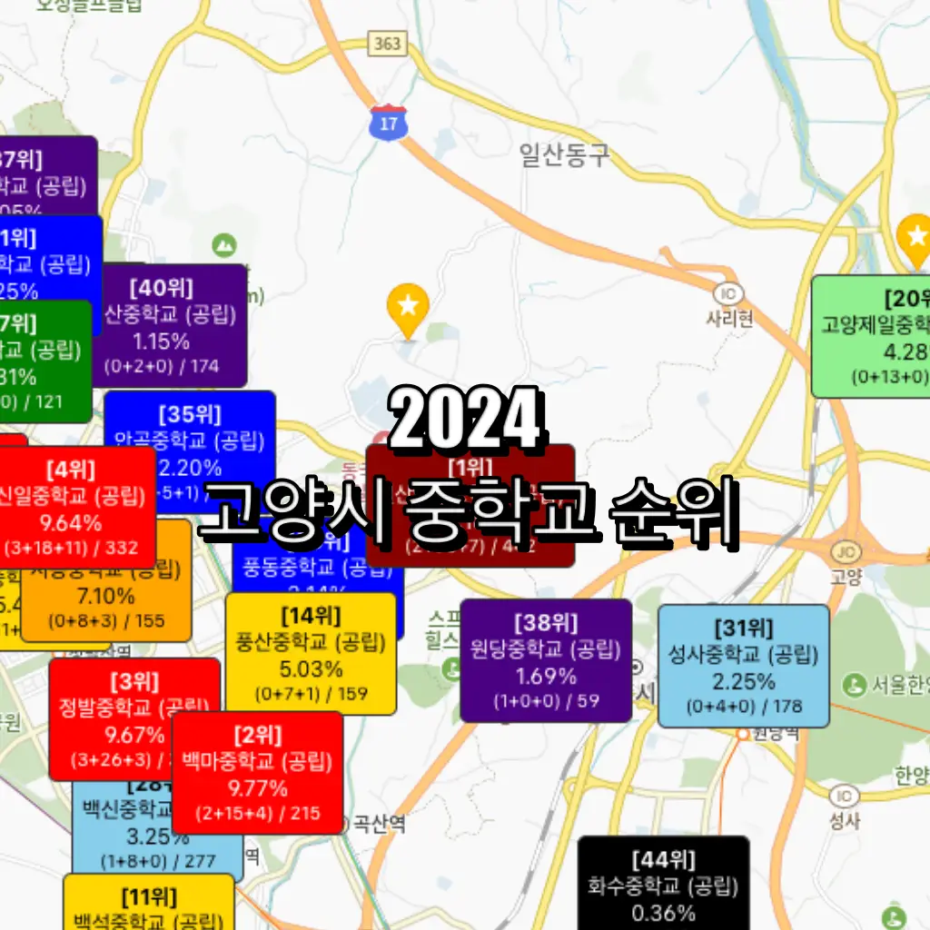 고양시 중학교 순위