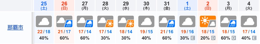 웨더뉴스 설연휴 오키나와 날씨