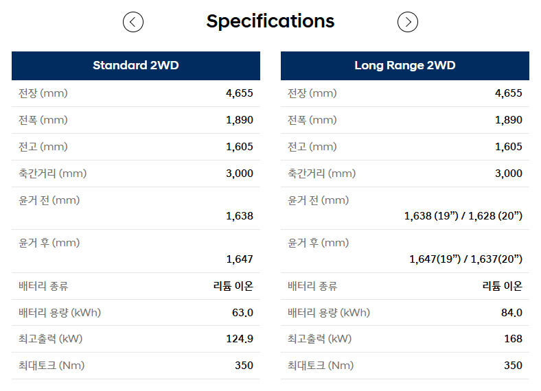 2025 아이오닉5 <출처: 현대자동차 홈페이지>