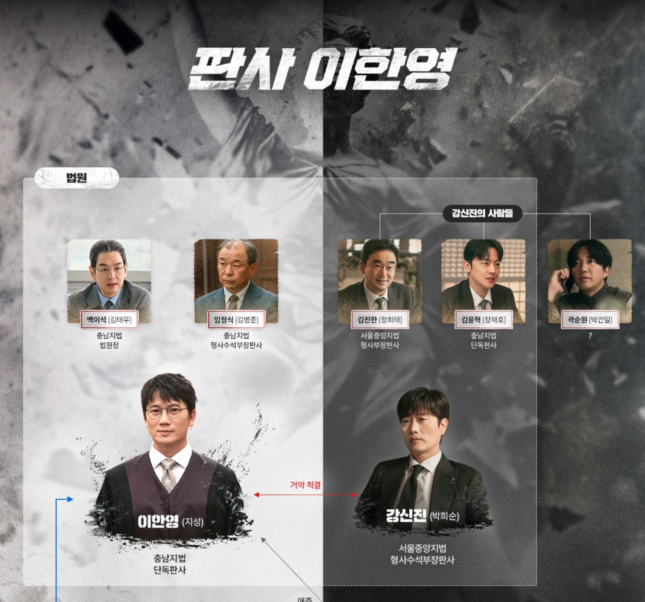 판사 이한영 드라마정보 인물관계도