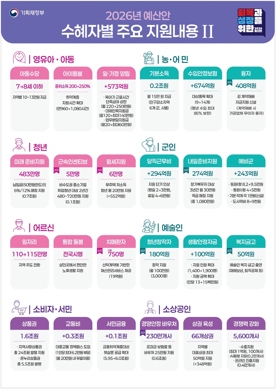 청년 지원금 종류 관련 이미지
