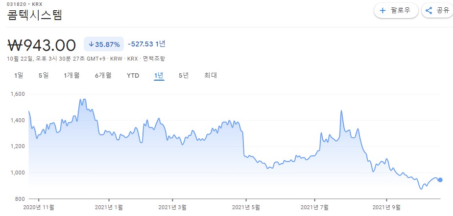 안철수-관련주