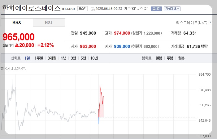 이란 이스라엘 관련주