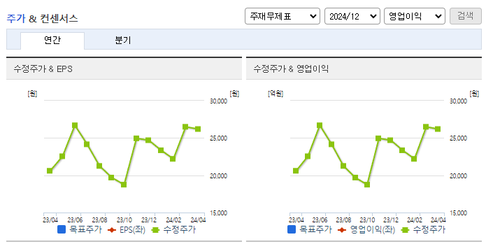 이엔에프테크놀로지_컨센서스