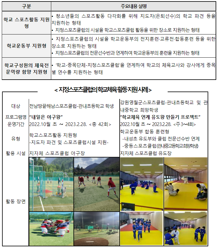 지정스포츠클럽과 학교체육 활성화 지원을 위해 교육부·문체부 힘을 합친다!