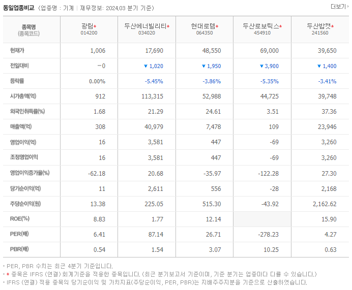 광림_동종업비교자료