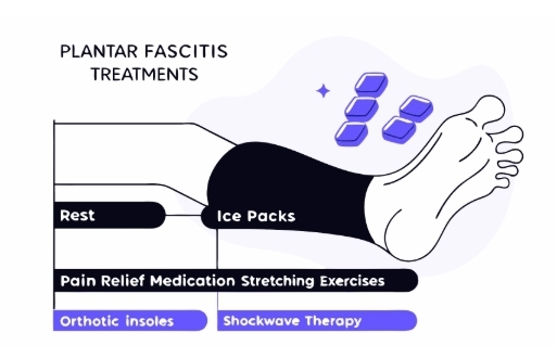 족저근막염 치료과정