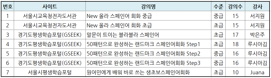 스페인어 무료 인강 사이트 목록