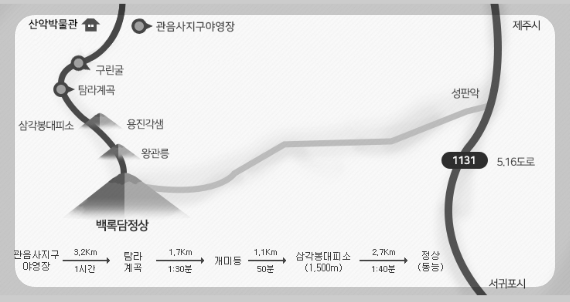 한라산 탐방 예약 방법