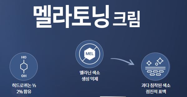 멜라토닝-효능