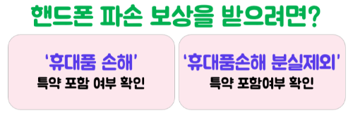 핸드폰-파손-여행자보험-보상-수리비-청구서류-사진-증빙