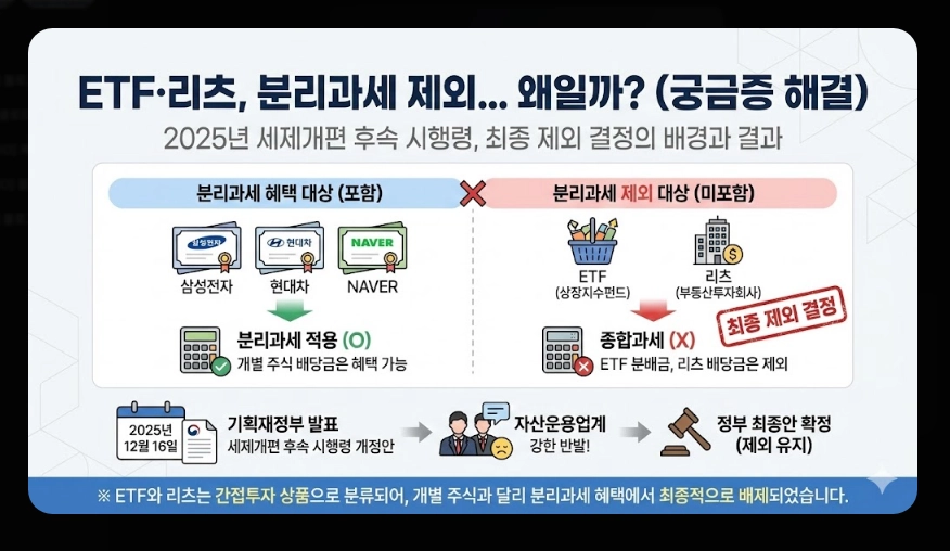 배당소득세 분리과세 [2026년 신설] 구간별 세율&middot;대상 기업 요건&middot;최대 30% 절세 전략