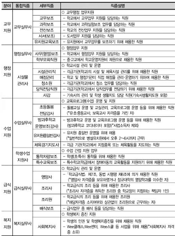 교육 공무직