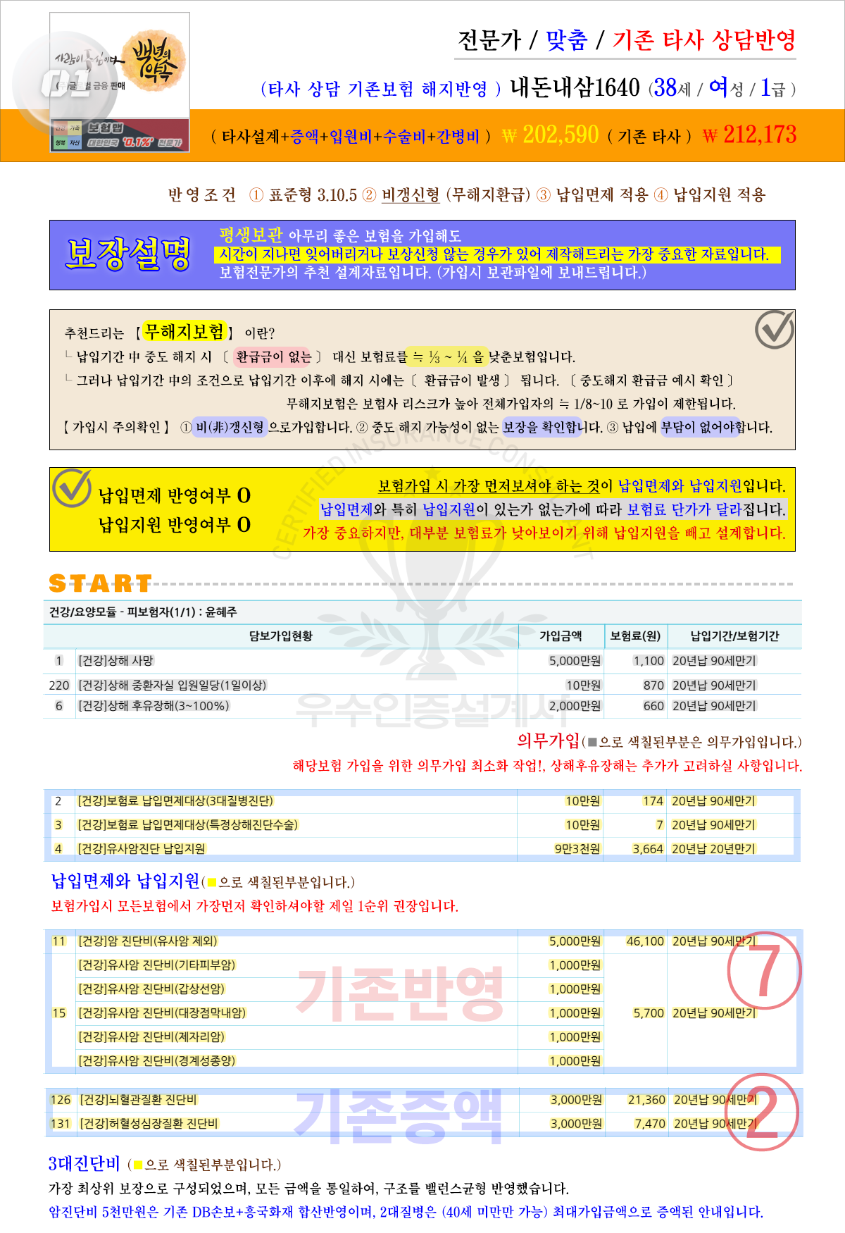 3대진단비추천