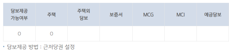기업은행 주택담보대출