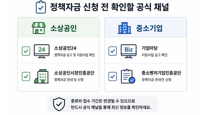 정책자금 신청 전 확인할 공식 채널을 소상공인과 중소기업 기준으로 정리한 이미지