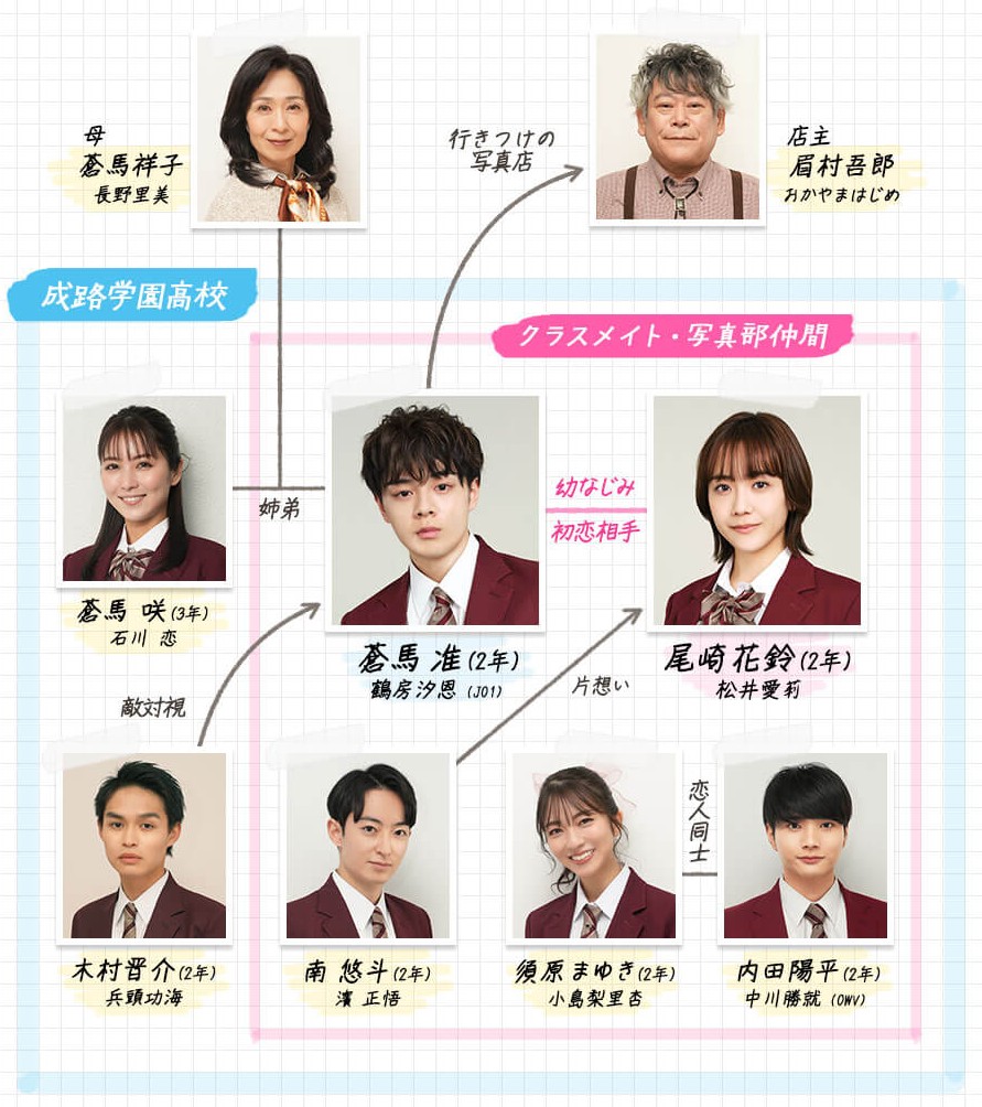 [일드추천] 블루 버스데이 다시보기 줄거리 결말 등장인물