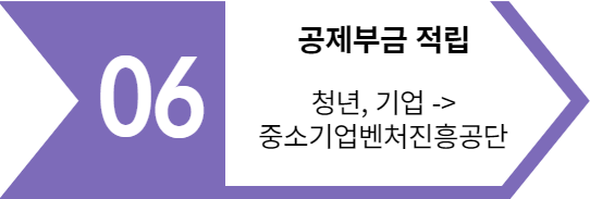 청년내일채움공제자격