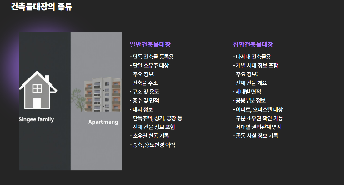 건축물대장 보는법