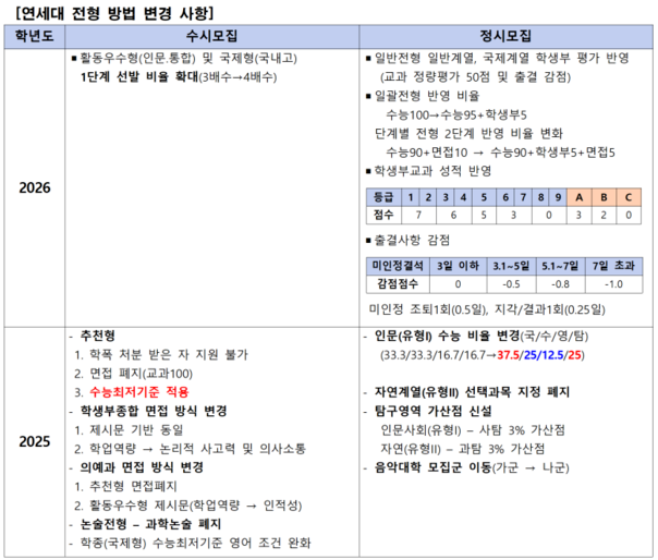 수능 성적표 받기 전에 준비해야 할 3가지&amp;#44; 지금 바로 시작하세요