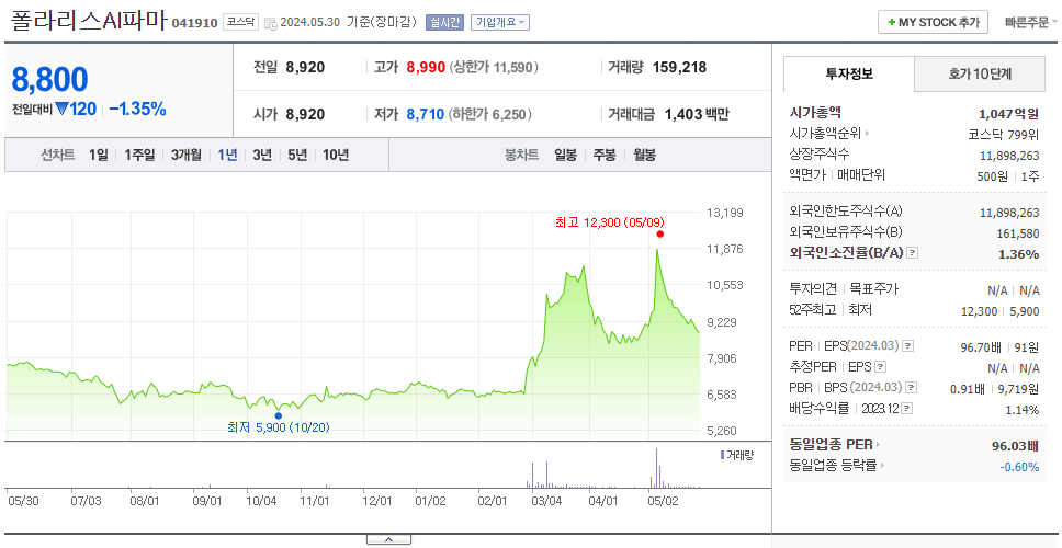 폴라리스AI파마_주가
