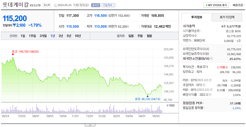 롯데케미칼_주가