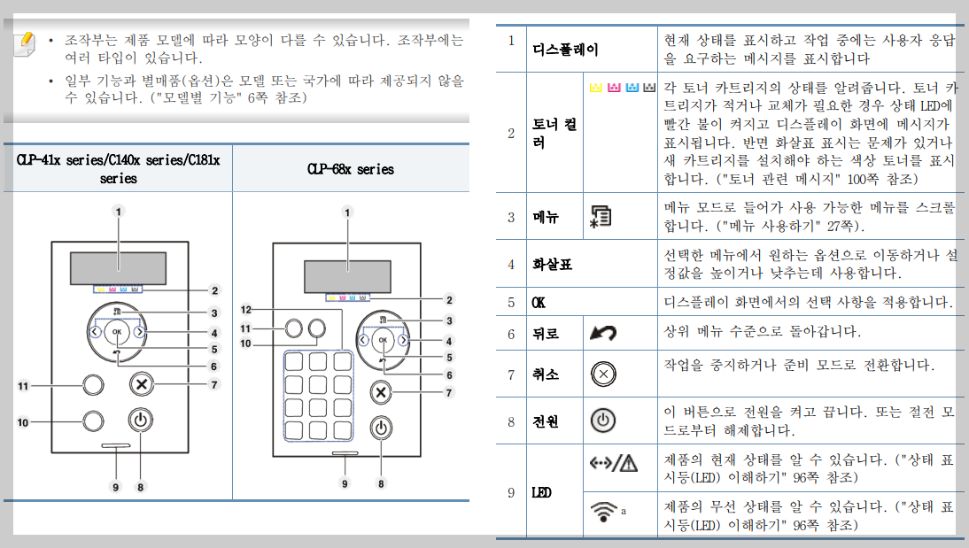 조작부