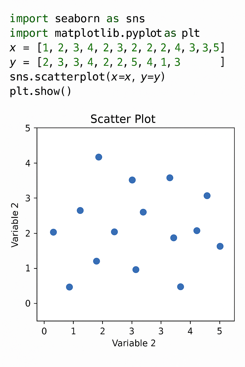 파이썬 Seaborn으로 그린 산점도와 예제 코드
