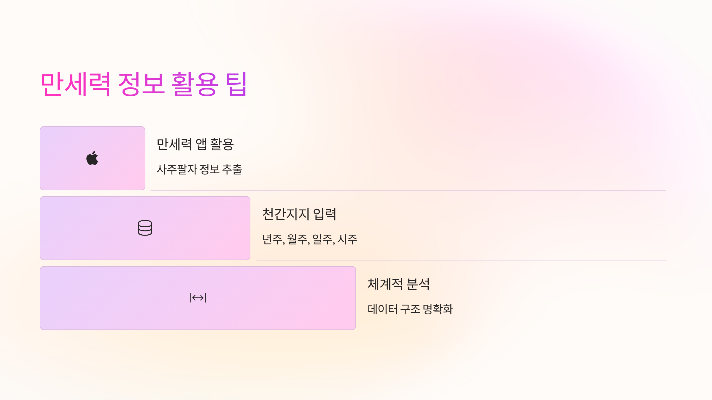 📊 만세력 정보 활용 팁