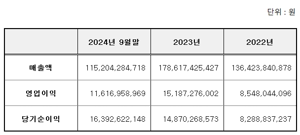 한텍 공모주