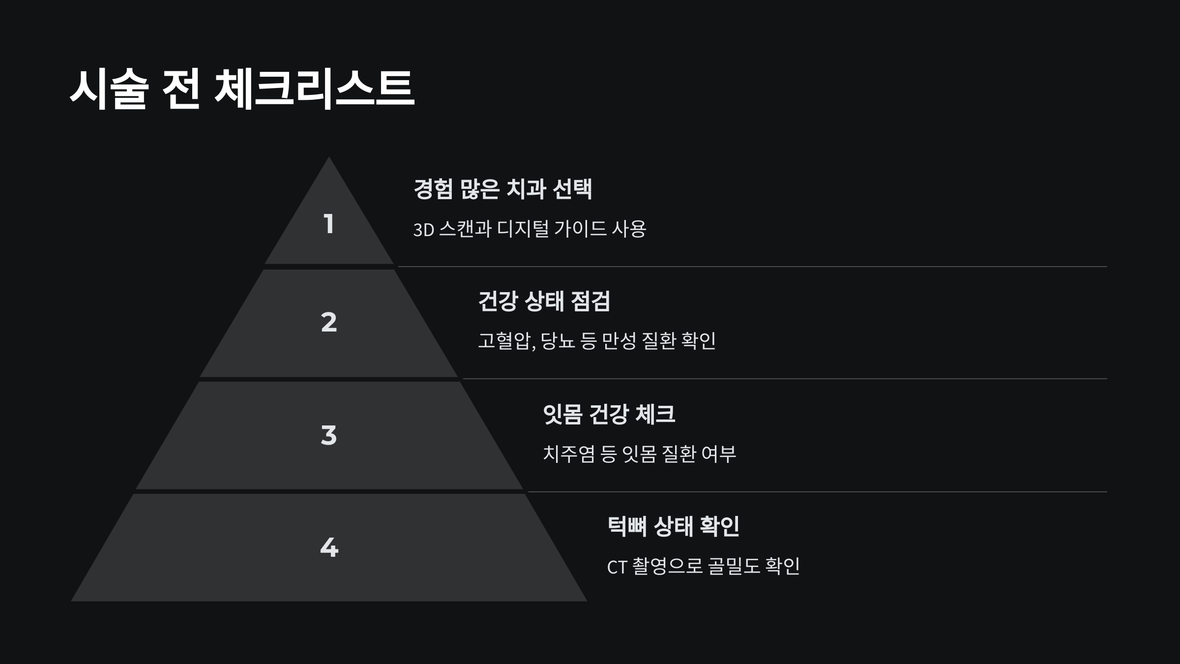 시술 전 체크리스트