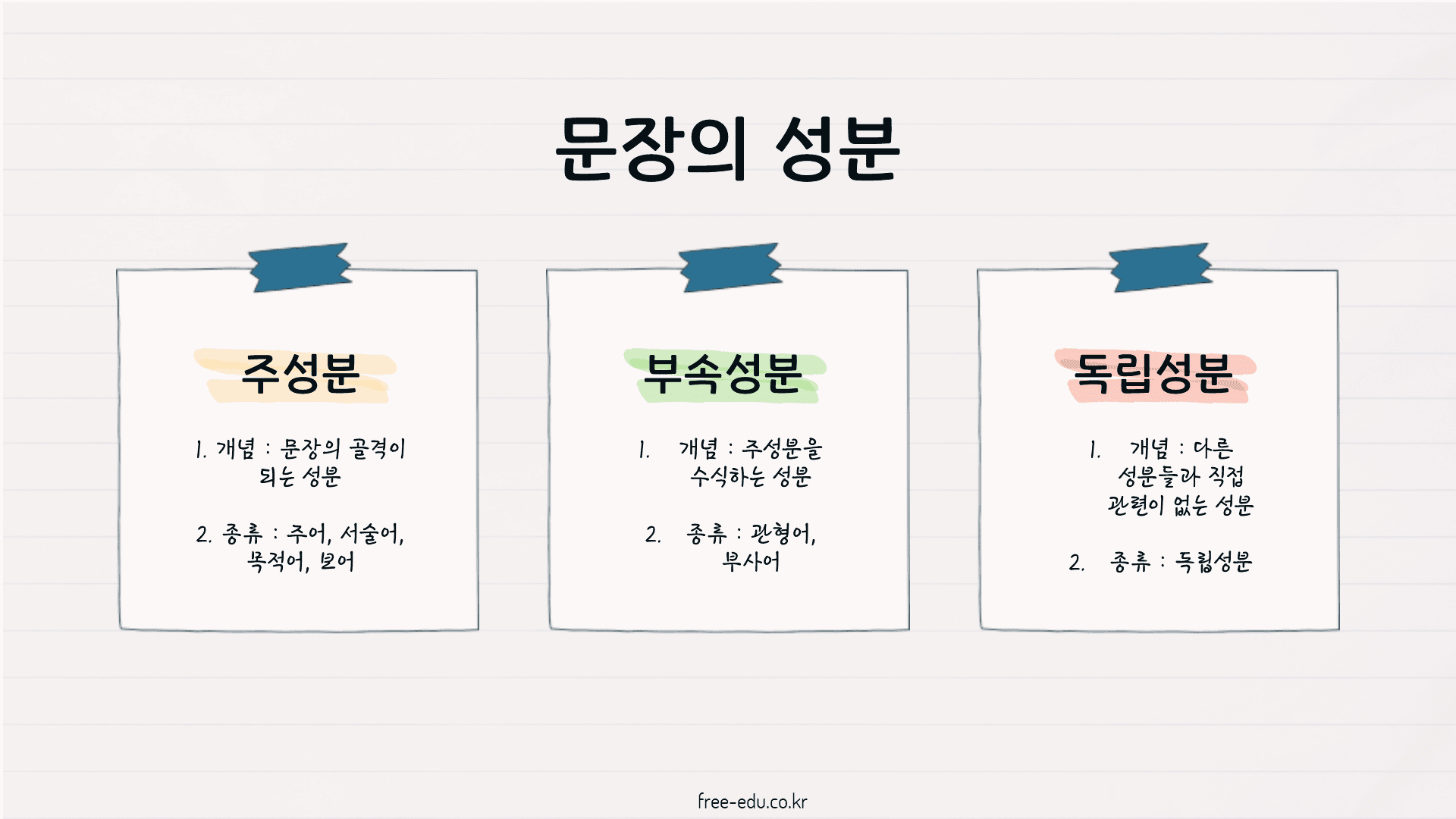 국어 문법 정리