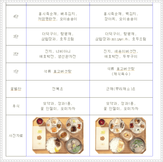 궁중음식 '도슭수라상’메뉴