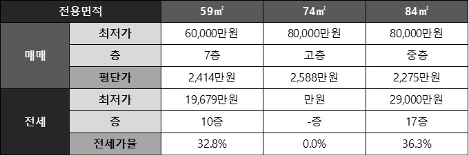 새뜸마을12단지아파트 네이버 시세 요약