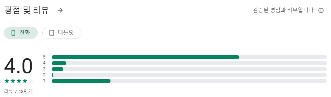 혈압측정기어플평가