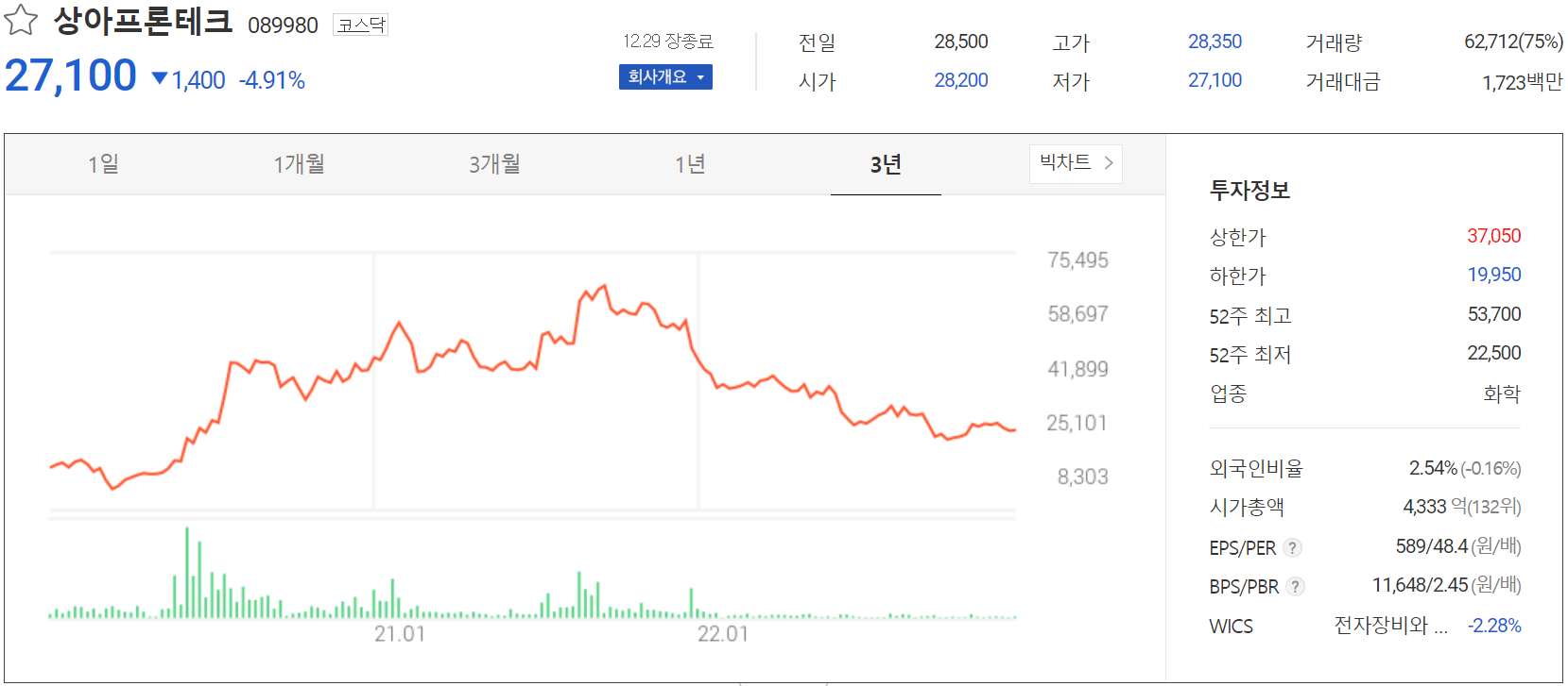 상아프론테크 - 주가 정보 (2022.12.29)