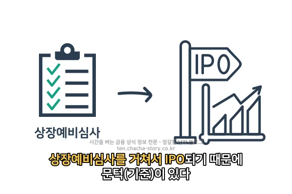 상장은-상장예비심사를-통해-진행되기-때문에-코스피-코스닥-각-기준이-있다
