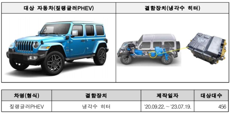 지프 리콜