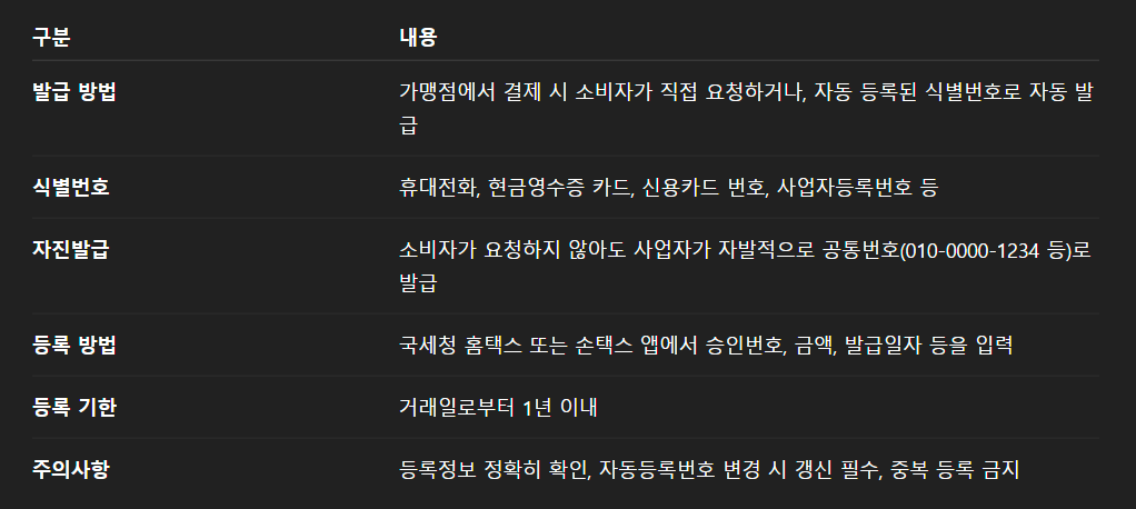 현금영수증 발급방법 등록방법 총정리! [10만원이상 현금거래시 의무발급]