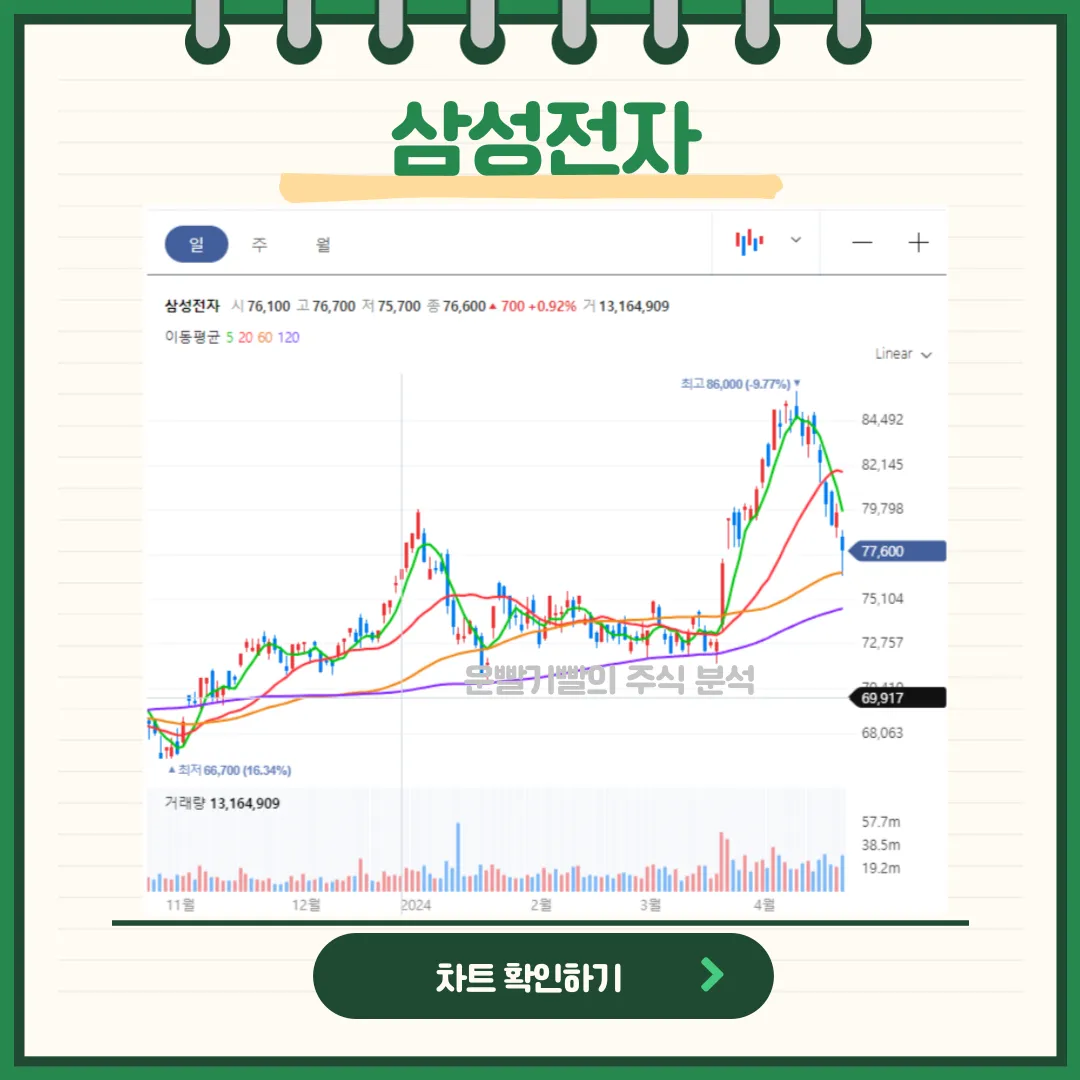 삼성전자 차트