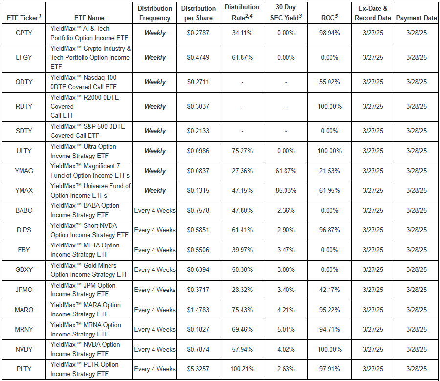 일드맥스 B그룹 배당발표(3월 4주차)