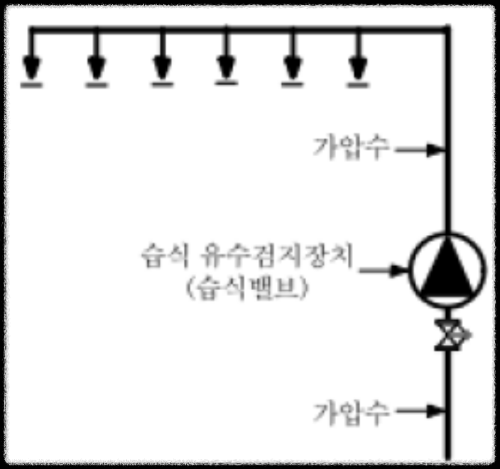 개과천선의 소방이야기_스프링클러설비_Sprinkler System, 스프링클러설비 작동 원리 및 설치 시 주의사항, 습식, 건식, 준비작동식, 일제살수식
