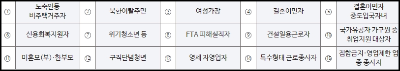 국민취업지원제도