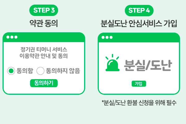 기후동행카드 청년권